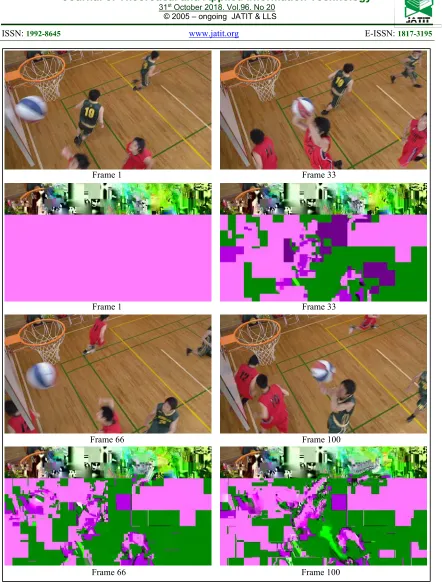 Figure 3: Encrypted video sequence of BasketBallDrill 832×480 using low delay coding configuration 