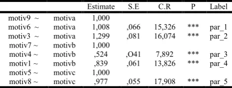 Table 1. Regression Weights: (Group number1-Default model)  