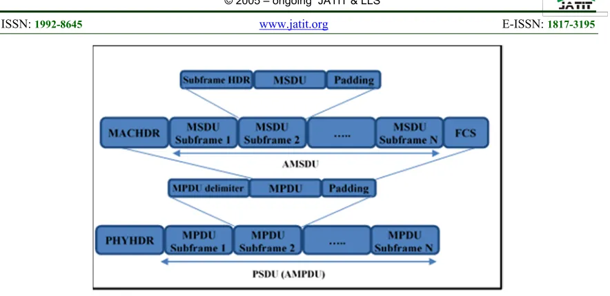Figure 3: Basic structure of combination AMSDU/AMPDU subframe 