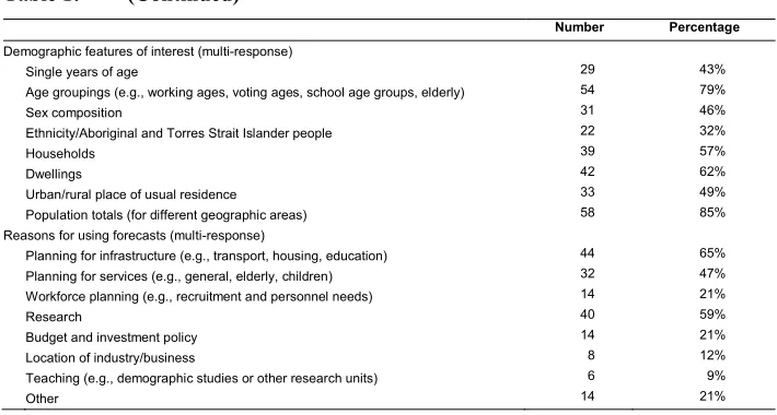 Table 1:(Continued)