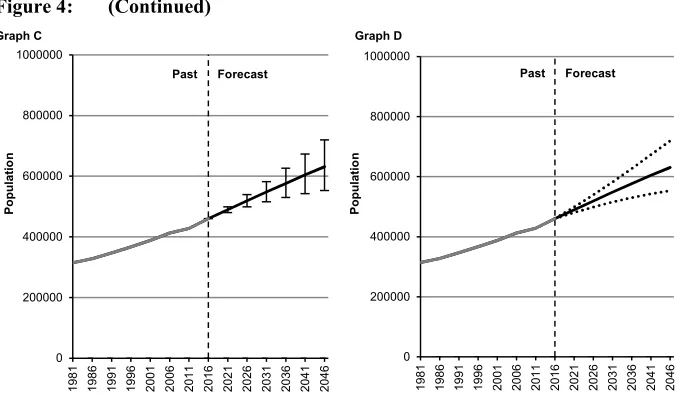 Figure 4: (Continued)