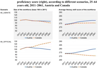 Figure 1 presents the projection results of all six scenarios for both countries. The
