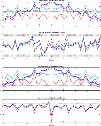 Figure 9: the comparison of the actual stock level 