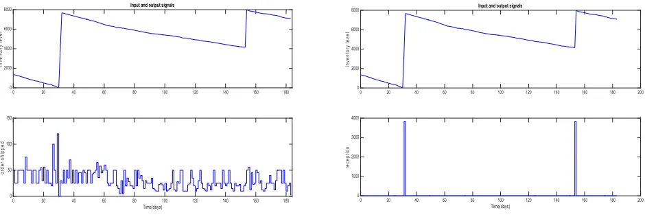 Figure 14: representation of inputs and outputs  