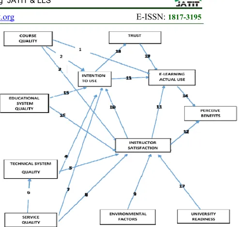 Figure 4: Conceptual model 