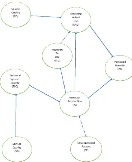 figure 6.   provide a full mediation between IS and PB.  