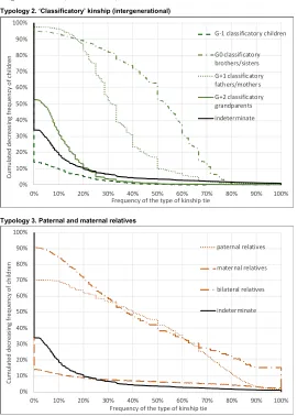 Figure 2:  (Continued)