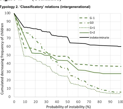 Figure 4: (Continued)