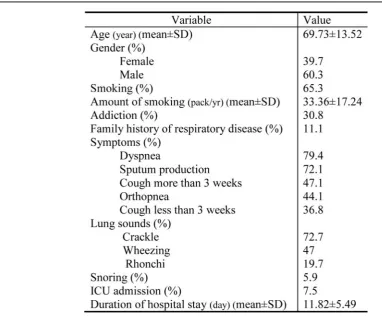 Table 1. Demographics and main clinical variables of COPD patients (values are expressed as mean±SD)