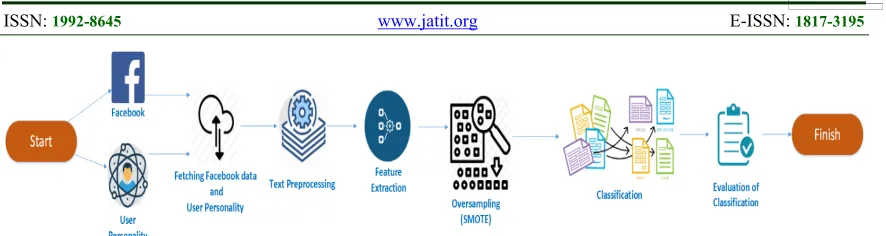 Table 1. Distribution of Manually-Gathered Dataset 