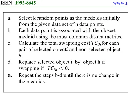Fig. 4 - K-Medoids main algorithm 