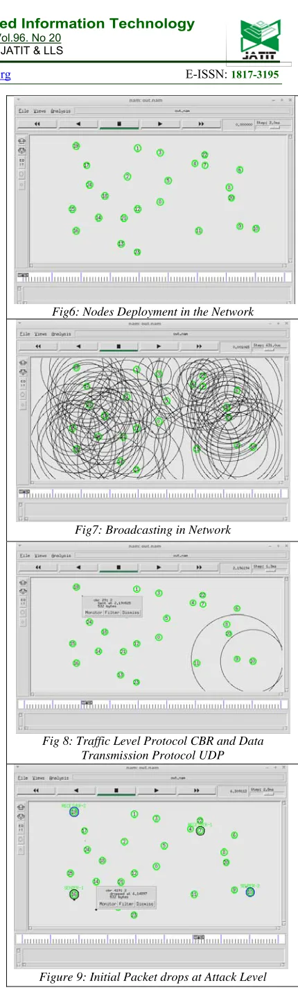 Fig6: Nodes Deployment in the Network 