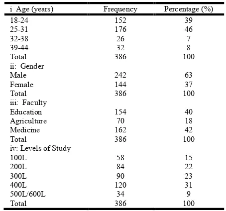 Table 1. Distribution of undergraduate by socio-demographic profile 