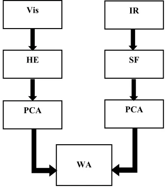 Fig. 6. An example in Fig. 8 shows the visual 