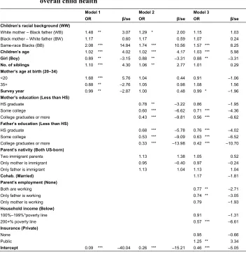 Table 3:Multivariate logistic regression models predicting the odds of poor