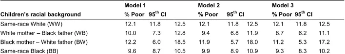 Table 6:Predicted rates of child disability by children’s racial background