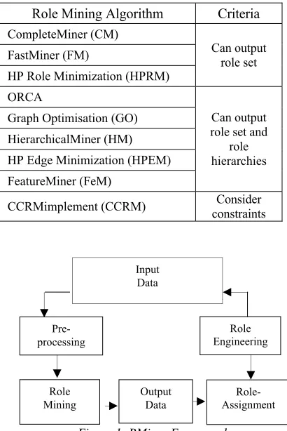 Figure 1: RMiner Framework 