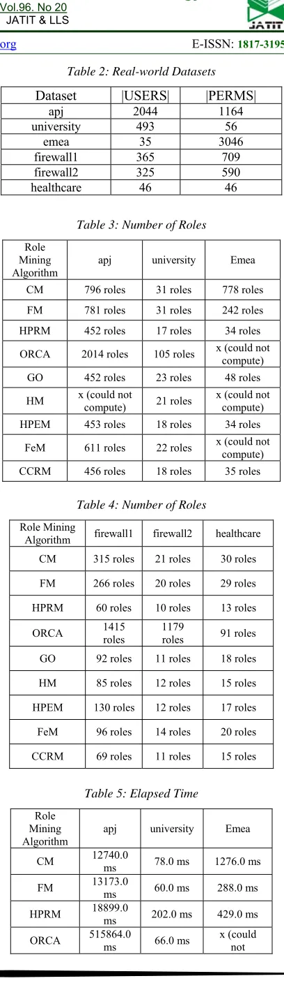 Table 2: Real-world Datasets 
