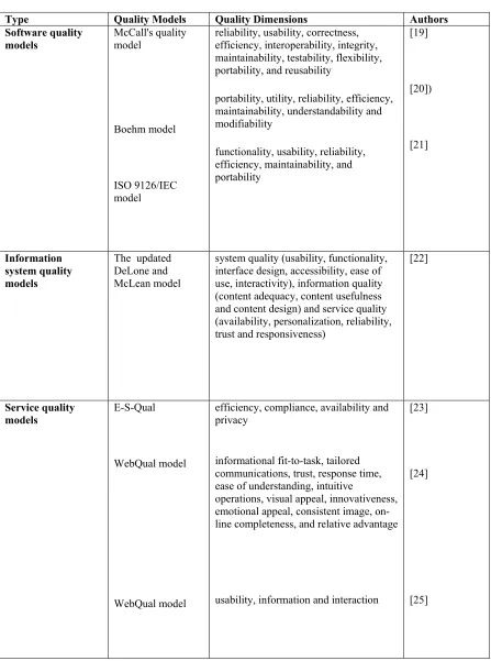 Table 1 : Review Of Previous Quality Models And Their Dimensions 