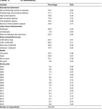 Table 1: 