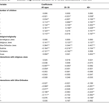 Table 2:Linear regression models of overall satisfaction with life