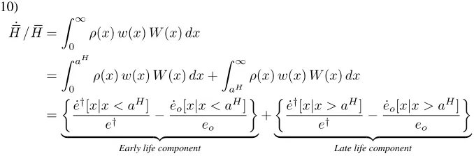 Figure 3:Factor value δ for threshold age under Gompertz distribution forFrench and Swedish women