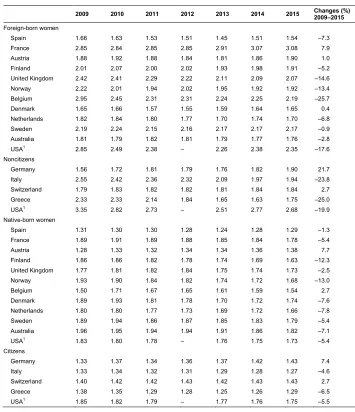 Table A-1: 