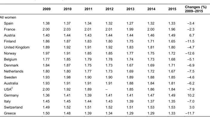 Table A-1: 