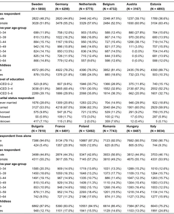 Table A-1: Descriptive statistics