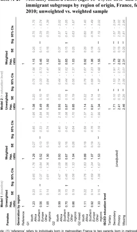 Table A-2: 