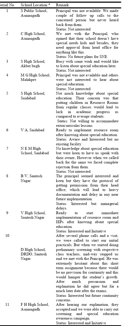 Table 1.  Remarks regarding resource room teaching and IEP 