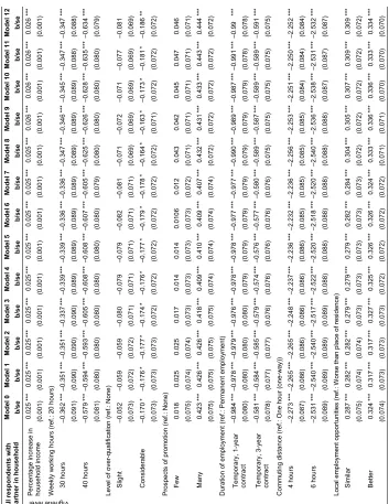 Table 2:Acceptance of vignette job offer