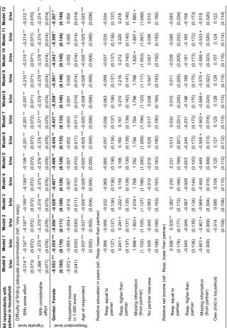 Table 2:(Continued)