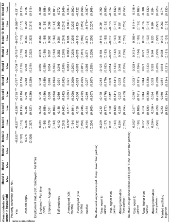 Table 2:(Continued)