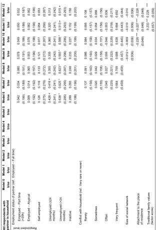 Table 2:(Continued)