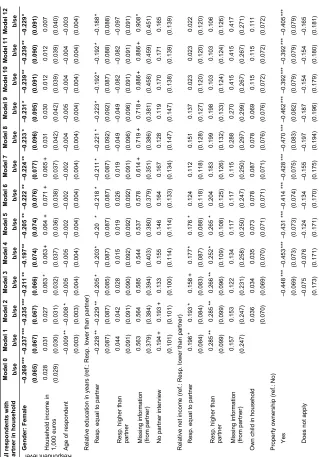 Table 3:Willingness to relocate for a hypothetical job offer