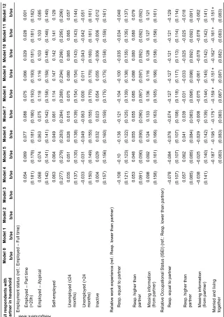 Table 3:(Continued)