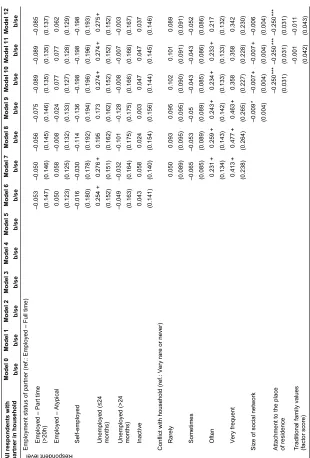 Table 3:(Continued)