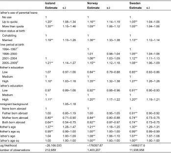 Table 2:Risk of second birth of one-child couples. Iceland, Norway, andSweden (odds ratios)