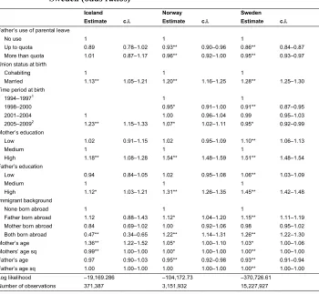 Table 3:Risk of third birth of two-child couples. Iceland, Norway, and