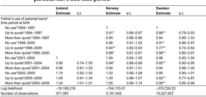 Table A-1: 