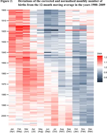 Figure 2:  Deviations of the corrected and normalised monthly number of