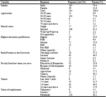 Table 3. Demographic Characteristics of Respondents  