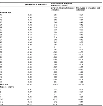 Table 6:Averages of effects on infant mortality estimated from 10 simulated