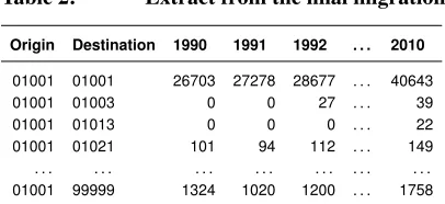 Table 2:Extract from the ﬁnal migration data ﬁle