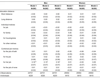 Table A-2: 