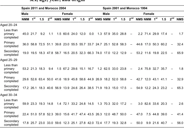 Table A-1: 