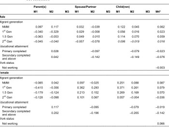 Table A-3: 