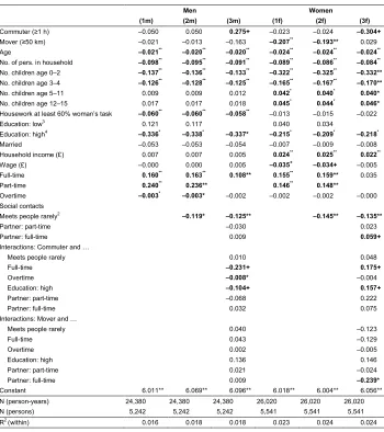 Table 3b: Fixed-effects regressions on the satisfactionand women