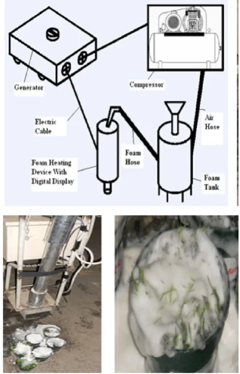 Fig. 1. Schematic display of hot foam heating system Fig. 1. Schematic display of hot foam heating system
